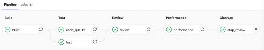 GitLab Cycle Analytics & Charts - 和艦長一起30天玩轉GitLab