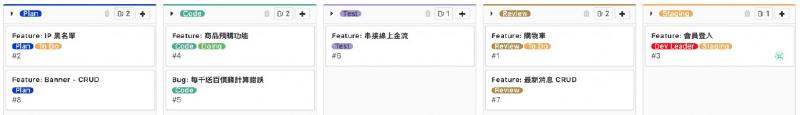 GitLab: Issue、Issue Board 和 Kanban - 和艦長一起30天玩轉GitLab