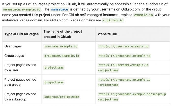 GitLab: Project Wiki & GitLab Pages - 和艦長一起30天玩轉GitLab